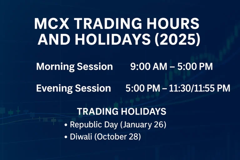 MCX trading hours 2025
